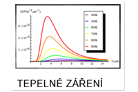 Termokamera Tepelné záření